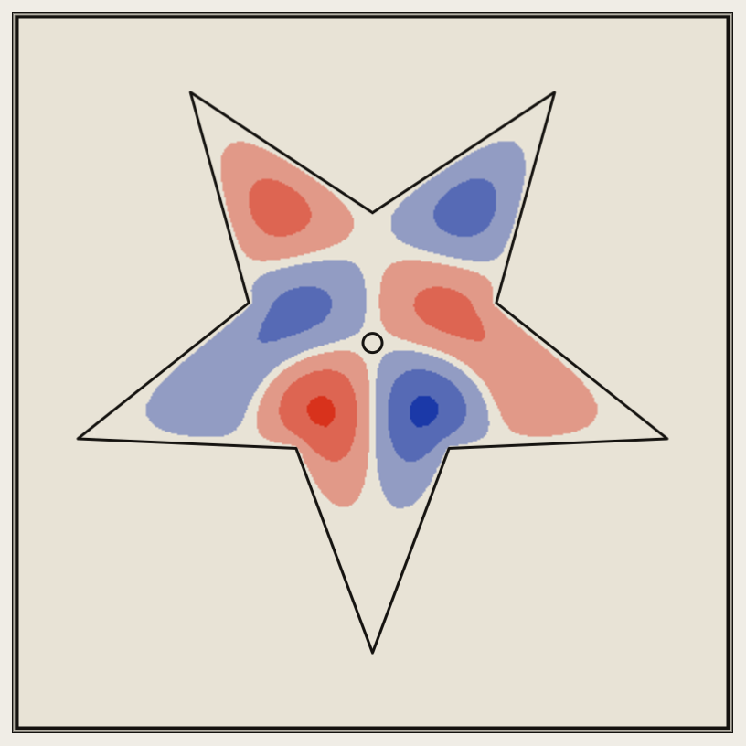 Mode 9 of a five-pointed star: six lobes pushed alternately up and down, separated by pale nodal lines where the surface never moves
